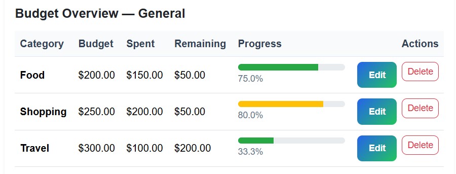 Budget Preview