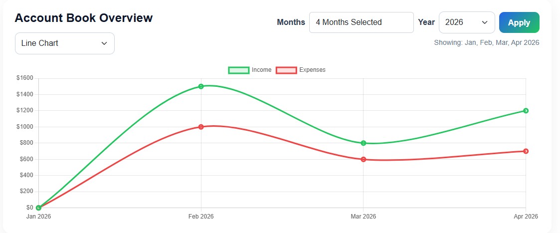 Chart Preview
